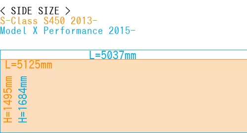 #S-Class S450 2013- + Model X Performance 2015-